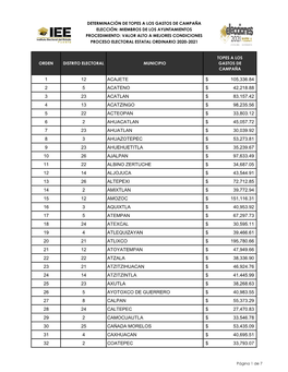 1 12 Acajete 105,336.84 $ 2 5 Acateno 42,218.88 $ 3 23