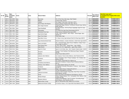 Get Your New IFSC & MICR Code