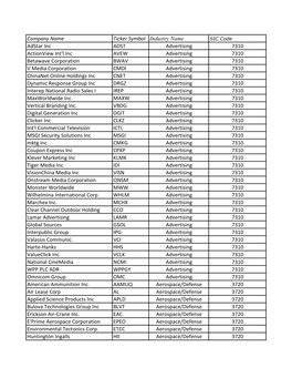 Company Name Ticker Symbol Industry Name Adstar Inc ADST