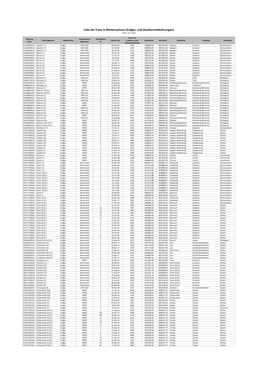 Liste Der Fracs in Niedersachsen (Erdgas‐ Und Geothermiebohrungen) Stand: 16.7.2014