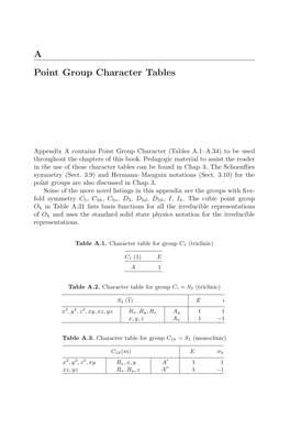 A Point Group Character Tables