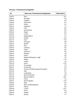 Anhang I: Trinkwasserschutzgebiete Nr. Name Des