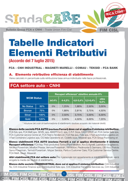 Magneti Marelli - Comau - Teksid - Fca Bank