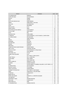 NASLOV IZVAJALEC Rank Spins IT's COMPLICATED MARAAYA 1 38