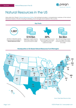 Natural Resources in the US Alternative Assets