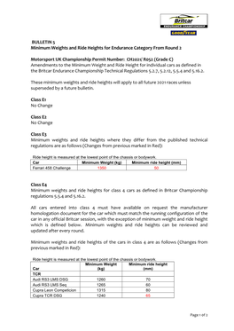 BULLETIN 5 Minimum Weights and Ride Heights for Endurance Category from Round 2