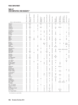 Table 8.7 STATE EMPLOYEES: PAID HOLIDAYS**