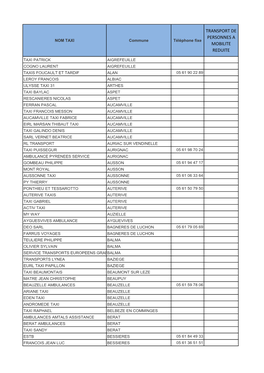 Liste Taxis Conventionnés 01072021