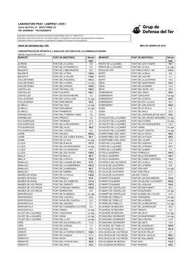 Resultats De Contaminació Per Nitrats a Les