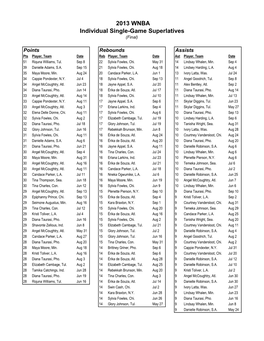 2013 WNBA Individual Single-Game Superlatives (Final)
