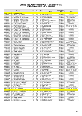 Usp Di Bologna Immissioni in Ruolo As 2019/2020