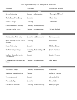 Institution Department Jean Dreyfus Lectureship for Undergraduate Institutions Jean Dreyfus Lecturer 2019 Rowan University Chemi