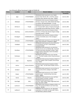 List of Branch Offices Functional in Light of COVID-19 Sr.No