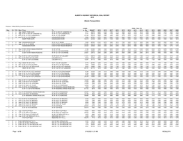 2019 Alberta Highway Historical ESAL Report (PDF Version)