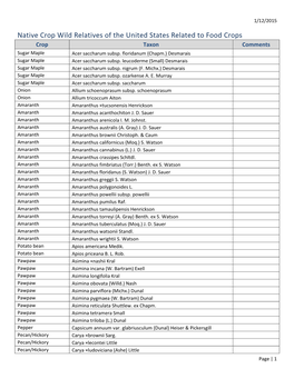 Native Crop Wild Relatives of the United States Related to Food Crops Crop Taxon Comments Sugar Maple Acer Saccharum Subsp