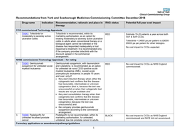 Recommendations from York and Scarborough Medicines