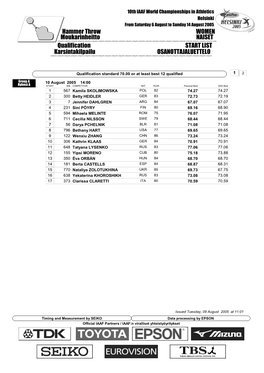 Qualification START LIST Hammer Throw WOMEN Karsintakilpailu