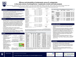 Efficacy and Tolerability of Aripiprazole Versus D2 Antagonists in the Early Course of Schizophrenia: a Systematic Review and Meta-Analysis David D