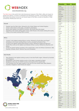 Country Rank Score