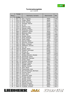 Turniersetzungsliste Vom 1.6.2016