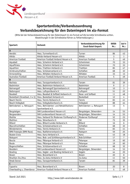 Sportartenliste/Verbandszuordnung Verbandsbezeichnung Für Den Datenimport Im Xls-Format