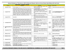 Agro-Chemical Technical with Brand Name, Application