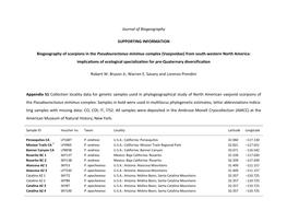 Appendix S1 Collection Locality Data for Genetic Samples Used in Phylogeographical Study of North American Vaejovid Scorpions of the Pseudouroctonus Minimus Complex