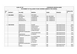 Slbc of Ap Convenor:Andhra Bank Statement of Villages to Be Covered Under Ict/Bc Model