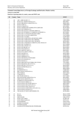 Final List of Reporting Dealiers by Country, Name and SWIFT Code