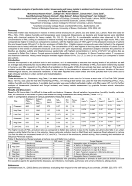 Comparative Analysis of Particulate Matter, Bioaerosols and Heavy