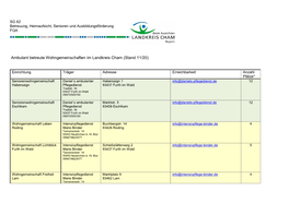 Ambulant Betreute Wohngemeinschaften Im Landkreis Cham (Stand 11/20)