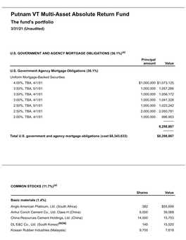 Putnam VT Multi-Asset Absolute Return Fund Q1 Portfolio Holdings