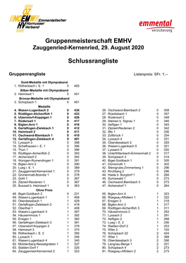 Gruppenmeisterschaft EMHV Schlussrangliste