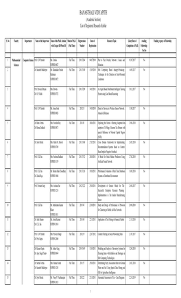 List of Registered Research Scholar