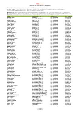 ITC Clearances 10/09/2018