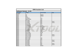 EPB Function List Software Version