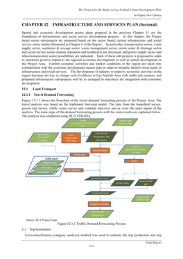 CHAPTER 12 INFRASTRUCTURE and SERVICES PLAN (Sectoral)