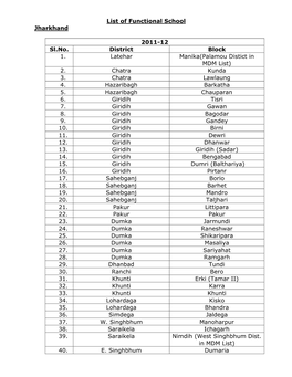 List of Functional School Jharkhand 2011-12 Sl.No. District Block 1