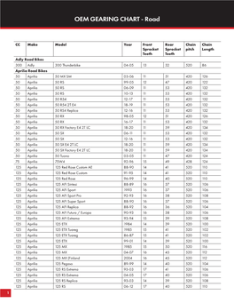 OEM GEARING CHART - Road