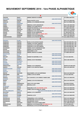 MOUVEMENT SEPTEMBRE 2014 - 1Ère PHASE ALPHABETIQUE