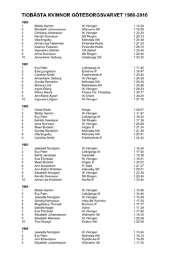 Tiobästa Kvinnor Göteborgsvarvet 1980-2016