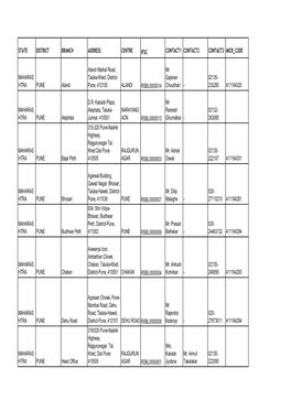 State District Branch Address Centre Ifsc Contact1 Contact2 Contact3 Micr Code