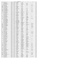 SONATA SOFTWARE LTD Dividend UNPAID REGISTER for the YEAR FNL