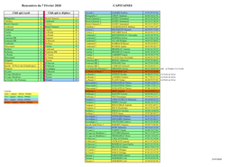 Rencontres Du 7 Février 2020 CAPITAINES