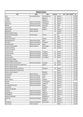 Københavnskommune Perfin.Xlsx