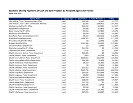 Equitable Sharing Payments of Cash and Sale Proceeds by Recipient Agency for Florida Fiscal Year 2020