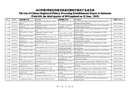 2019年第3季度在印度尼西亚注册的中国水产企业名单the List of Chinese Registered Fishery Processing Establish