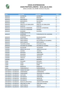 COVID-19 EXTREMADURA CASOS POSITIVOS Y BROTES – 18 De Julio De 2021 (Datos Cerrados a Las 24:00H