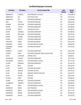Certified Employee Contracts