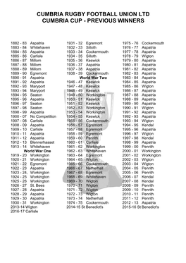 Cumbria Rugby Football Union Ltd Cumbria Cup - Previous Winners